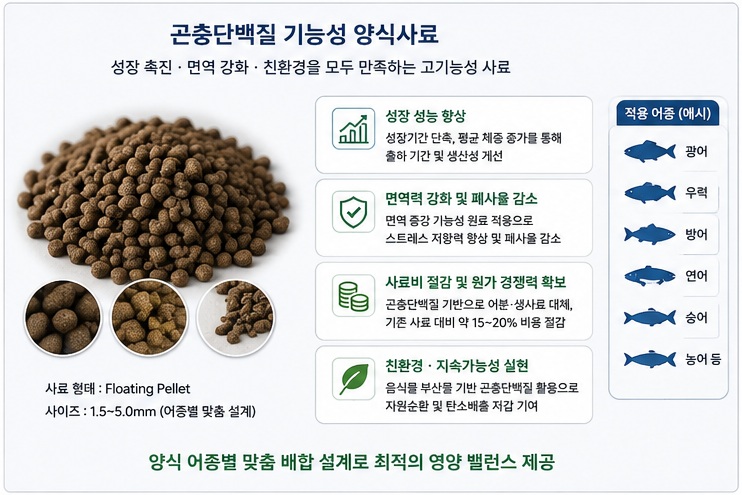 곤충단백질 기능성 양식사료 안내